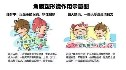 更輕、更薄、更安心!全新CRT讓控制近視更簡單